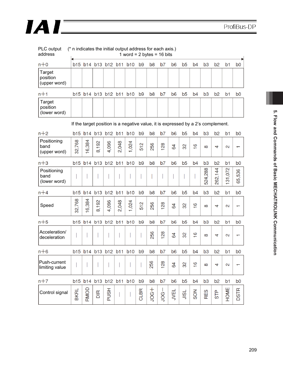 IAI America PCON-CFA User Manual | Page 215 / 266