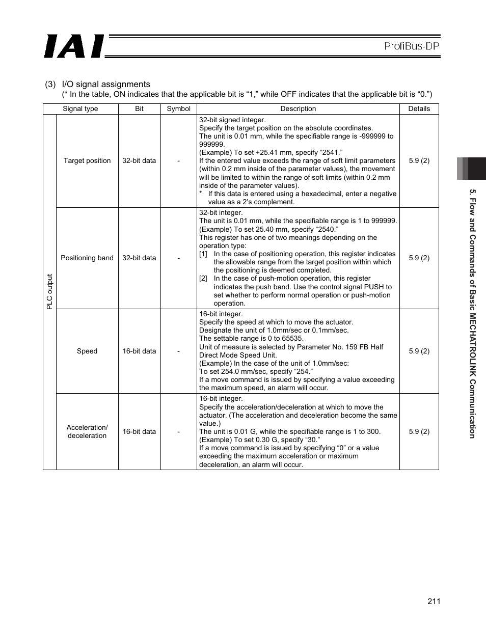 IAI America PCON-CFA User Manual | Page 217 / 266