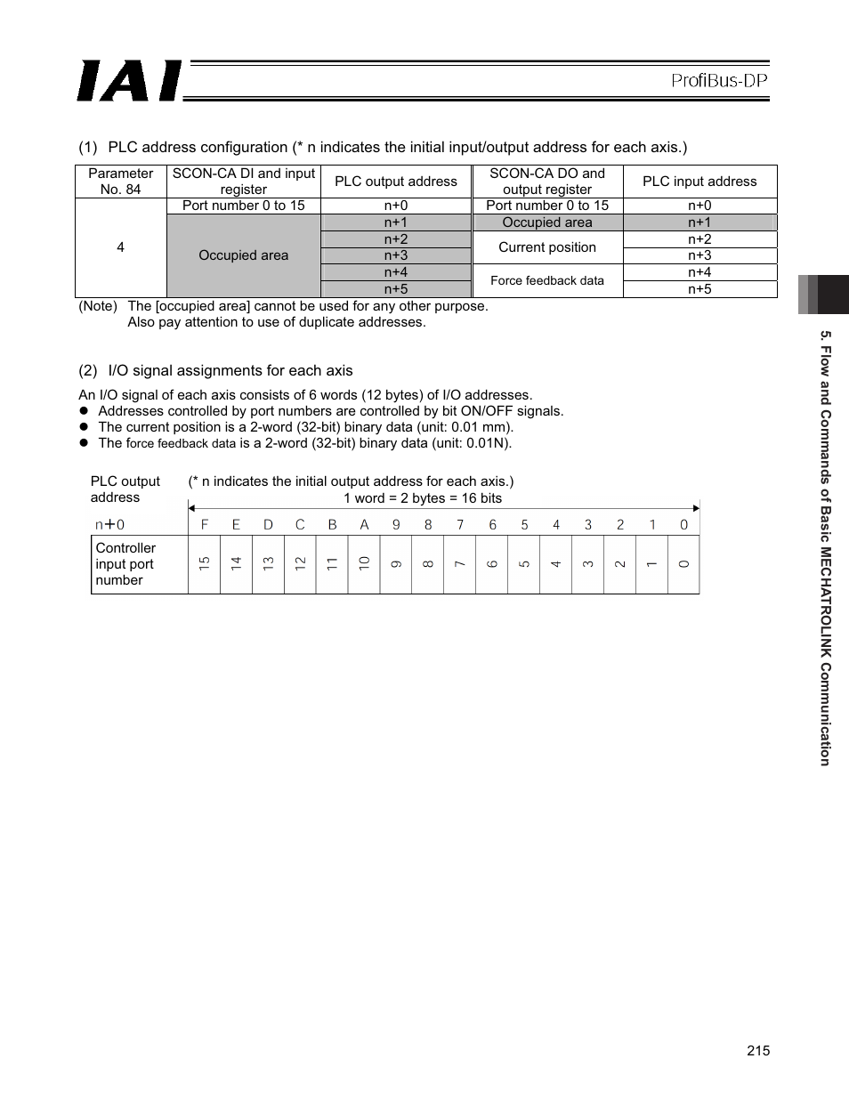 IAI America PCON-CFA User Manual | Page 221 / 266