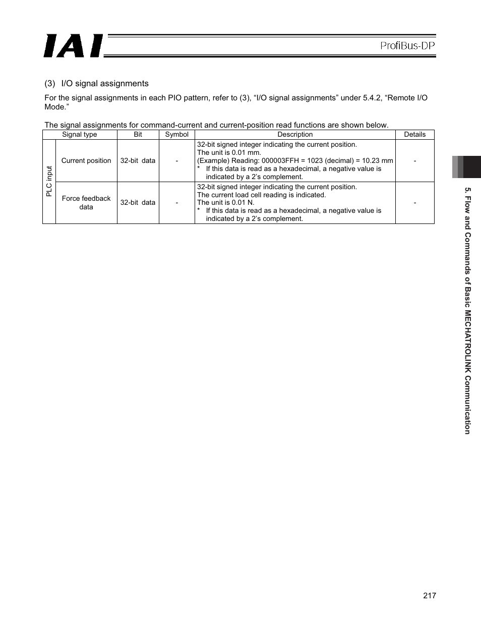 IAI America PCON-CFA User Manual | Page 223 / 266