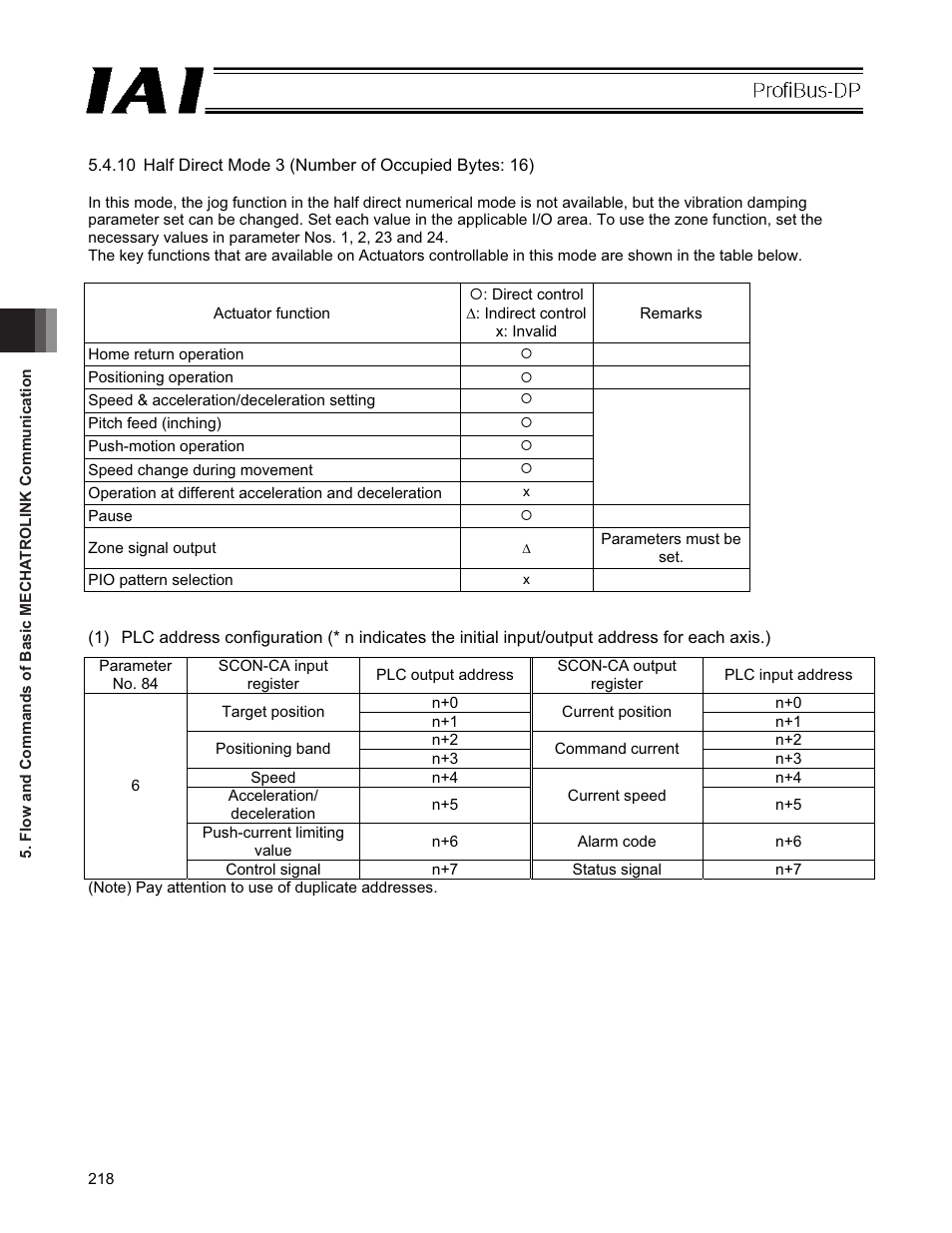 IAI America PCON-CFA User Manual | Page 224 / 266