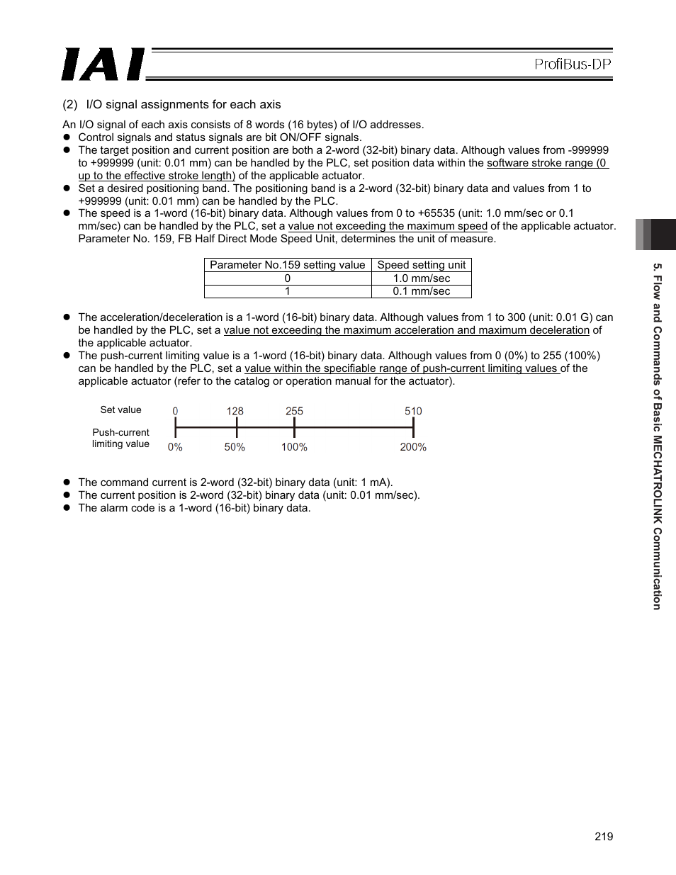 IAI America PCON-CFA User Manual | Page 225 / 266