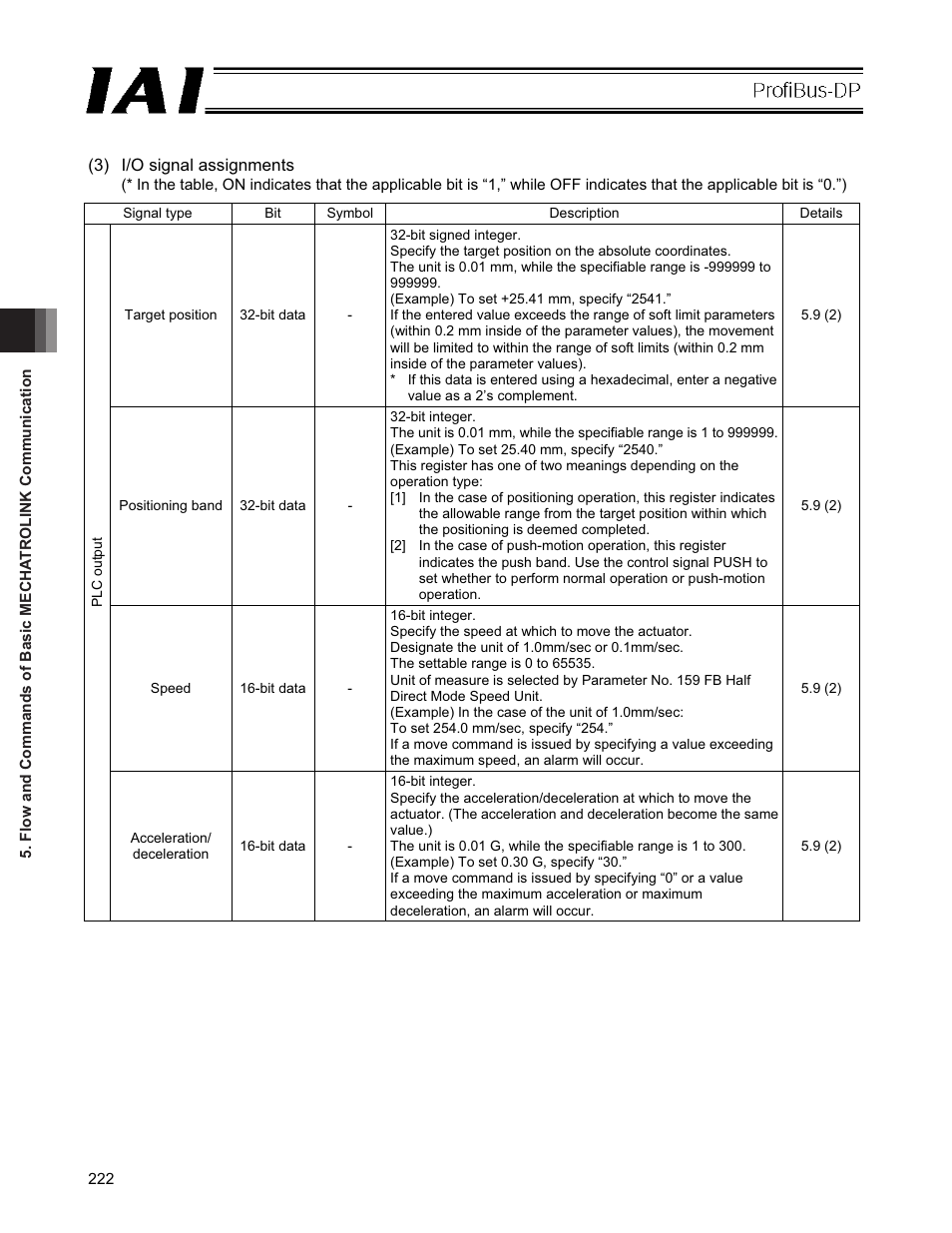 IAI America PCON-CFA User Manual | Page 228 / 266
