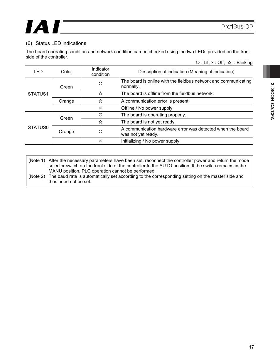 IAI America PCON-CFA User Manual | Page 23 / 266