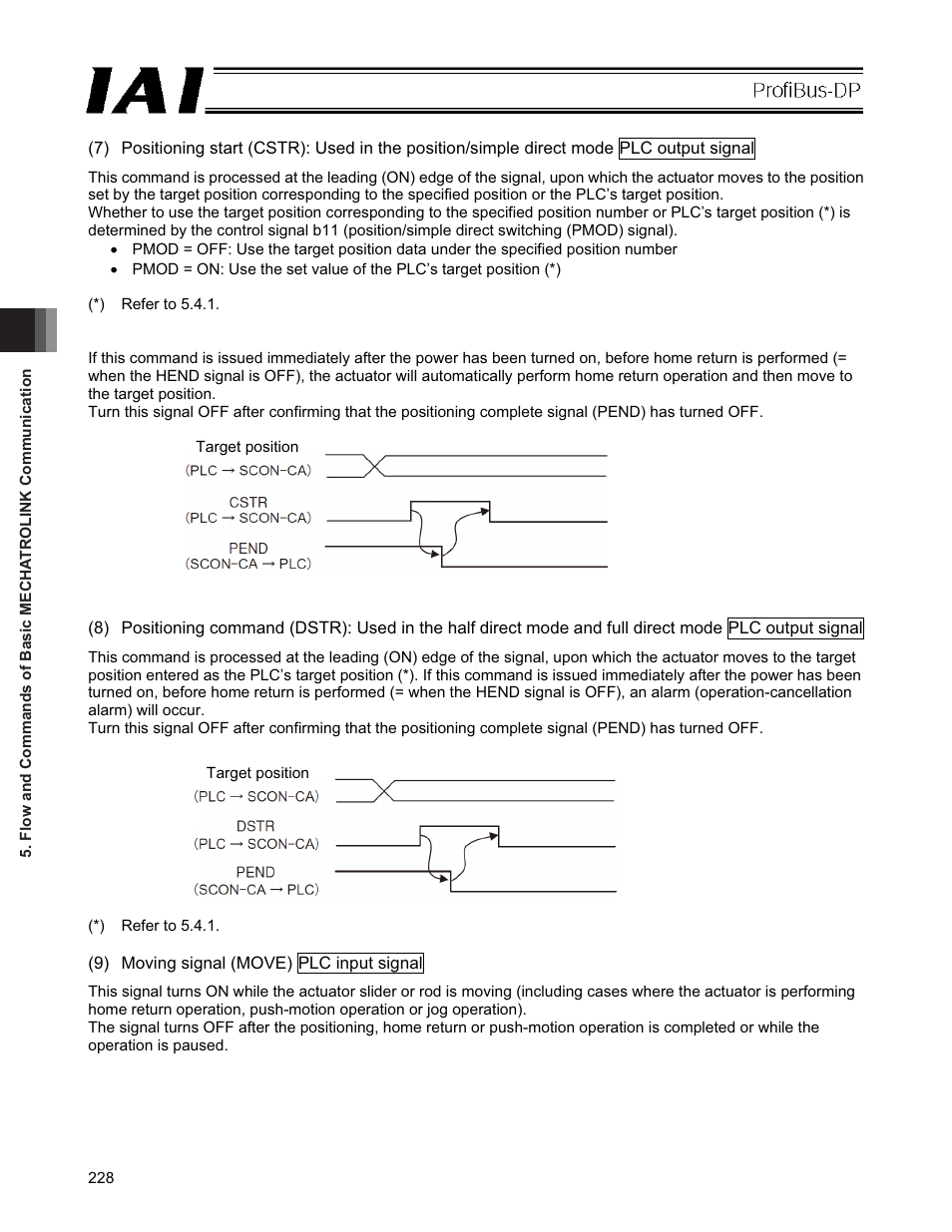 IAI America PCON-CFA User Manual | Page 234 / 266