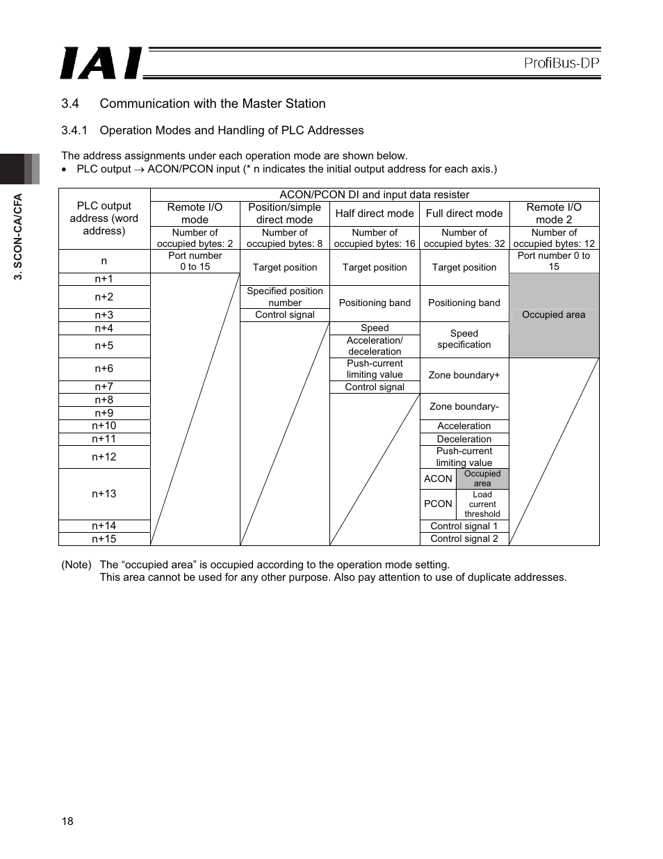 4 communication with the master station | IAI America PCON-CFA User Manual | Page 24 / 266