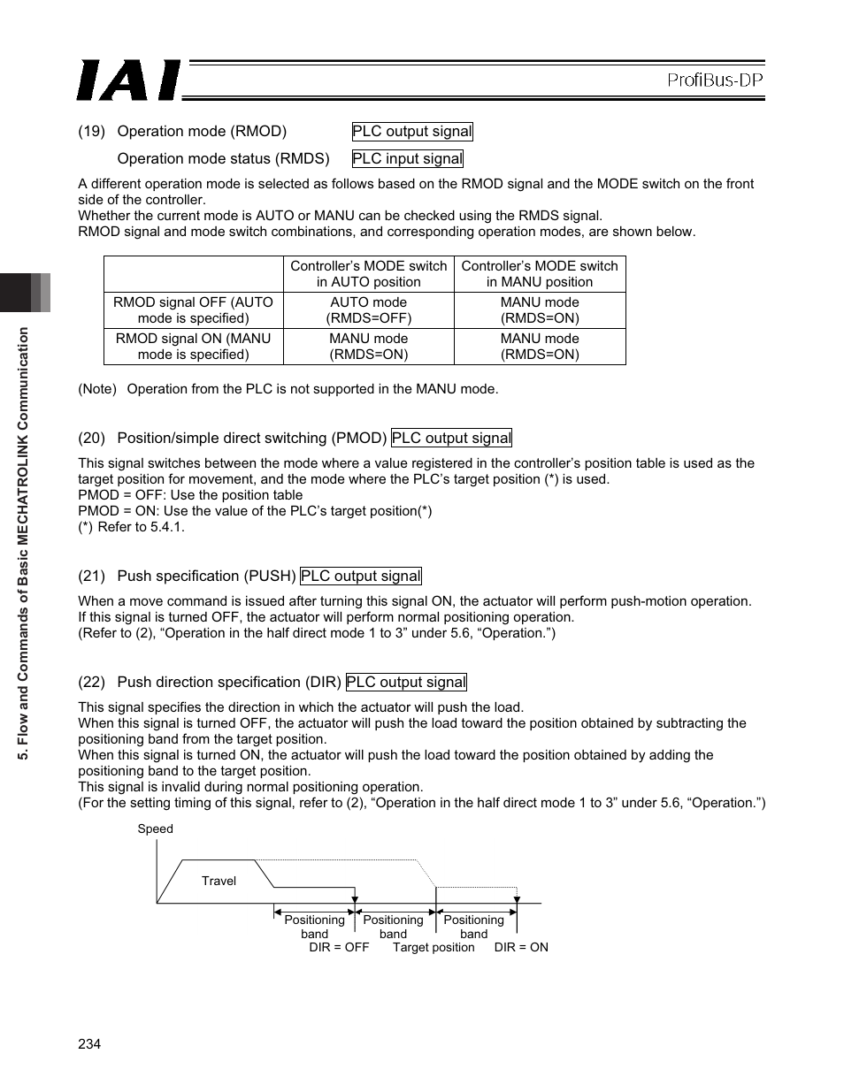 IAI America PCON-CFA User Manual | Page 240 / 266