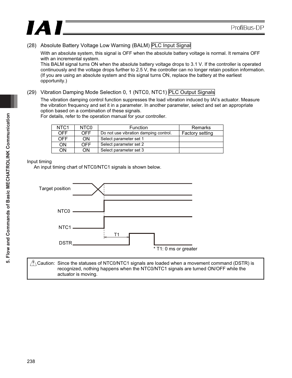 IAI America PCON-CFA User Manual | Page 244 / 266
