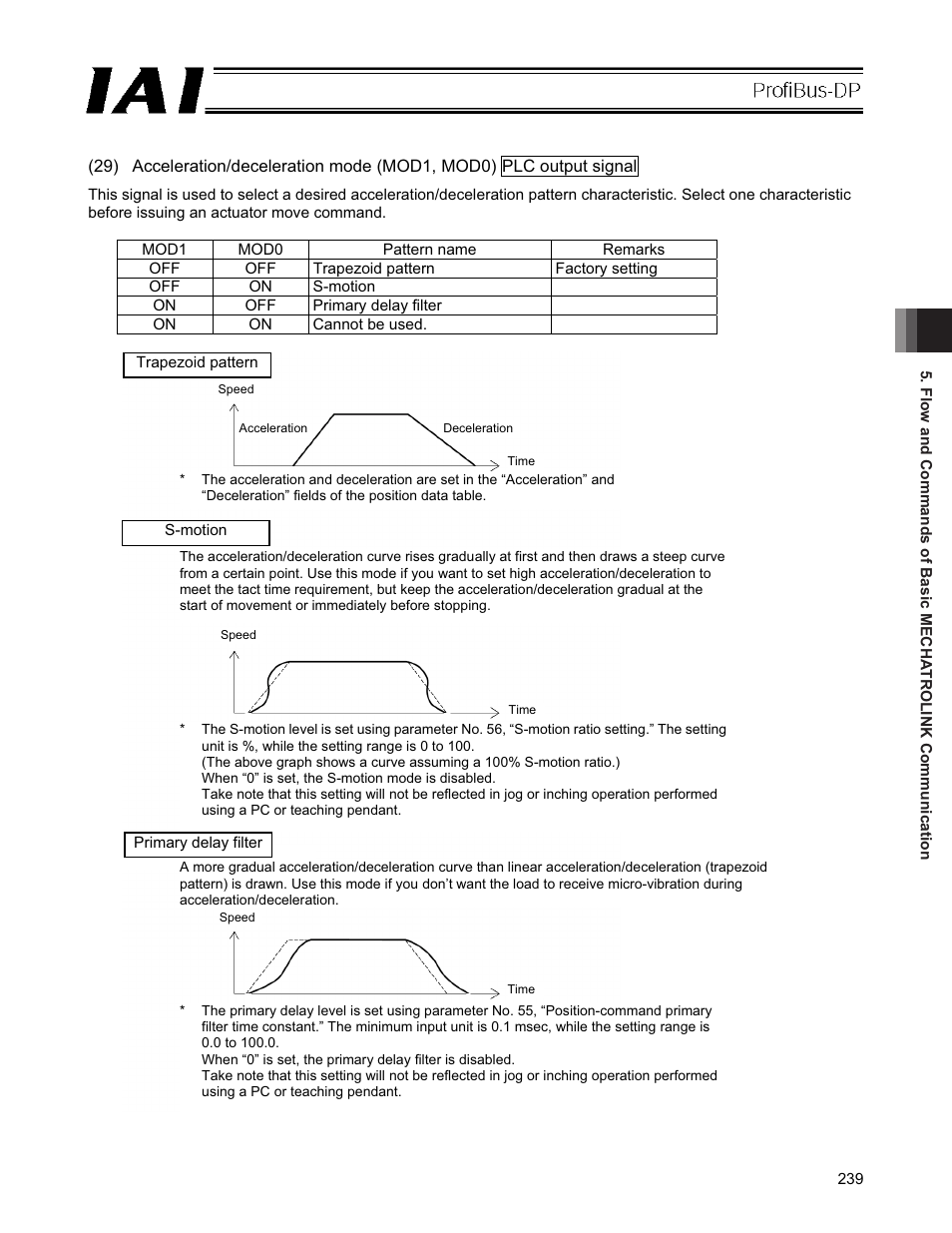 IAI America PCON-CFA User Manual | Page 245 / 266