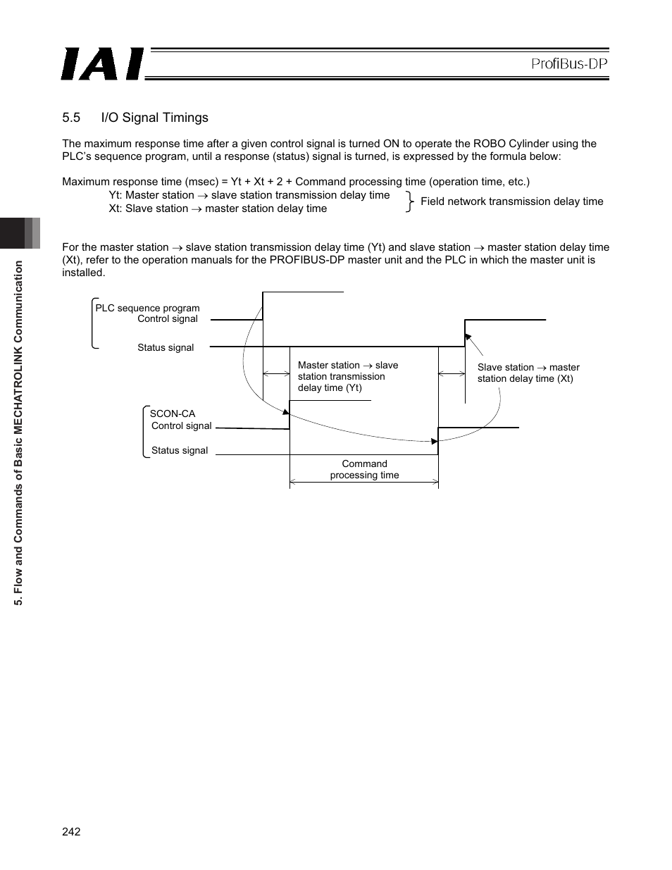 5 i/o signal timings | IAI America PCON-CFA User Manual | Page 248 / 266