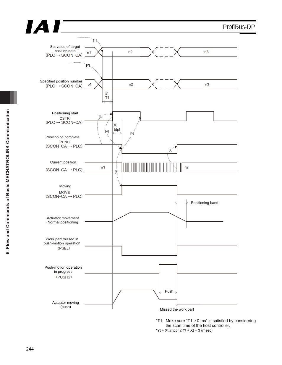 IAI America PCON-CFA User Manual | Page 250 / 266