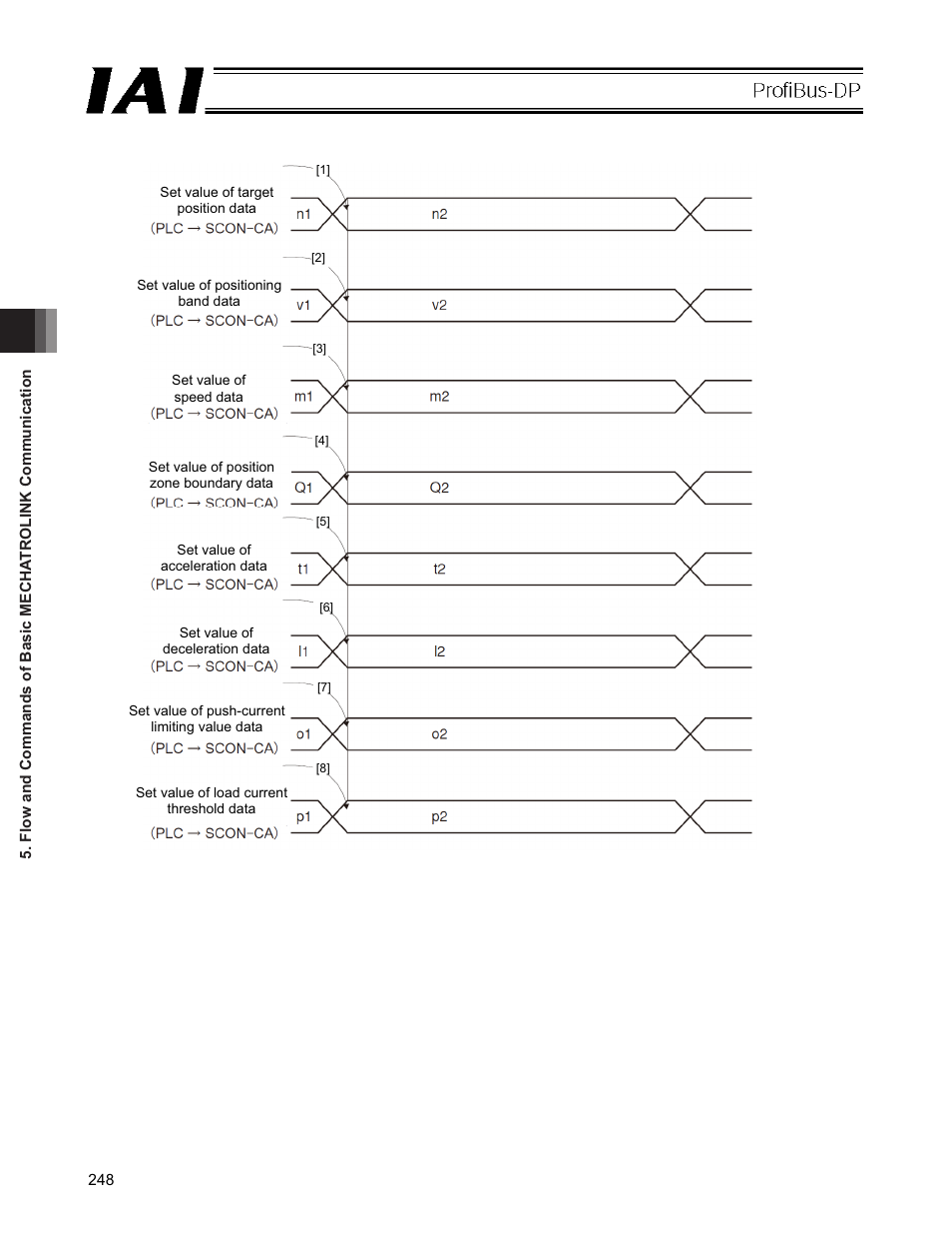 IAI America PCON-CFA User Manual | Page 254 / 266