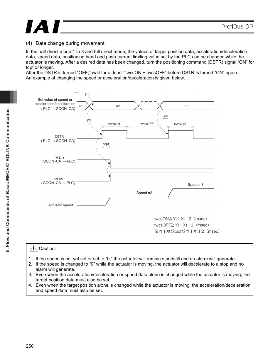 IAI America PCON-CFA User Manual | Page 256 / 266