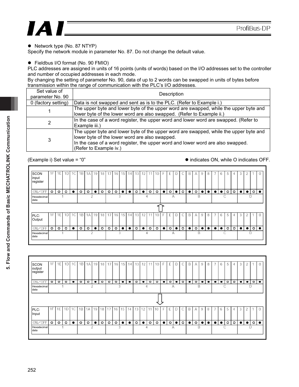 IAI America PCON-CFA User Manual | Page 258 / 266