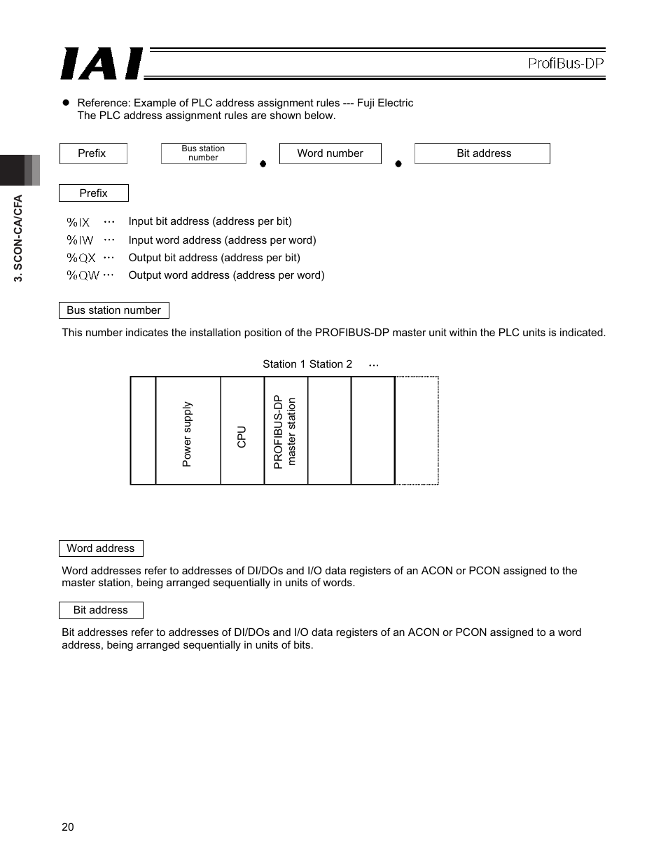 IAI America PCON-CFA User Manual | Page 26 / 266