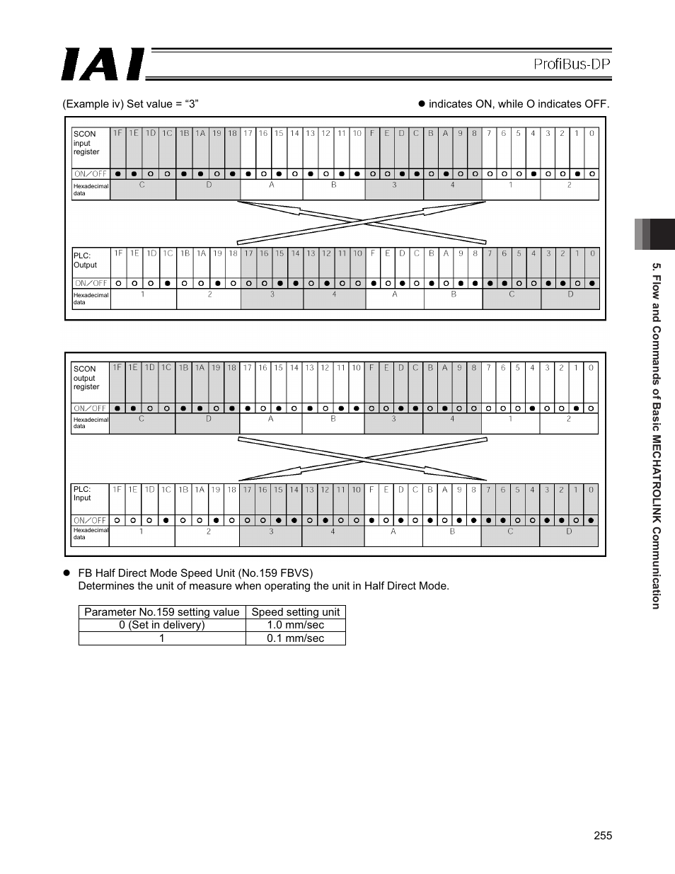 IAI America PCON-CFA User Manual | Page 261 / 266