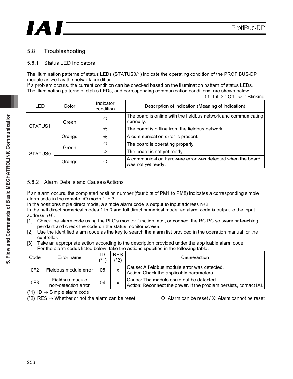 8 troubleshooting | IAI America PCON-CFA User Manual | Page 262 / 266