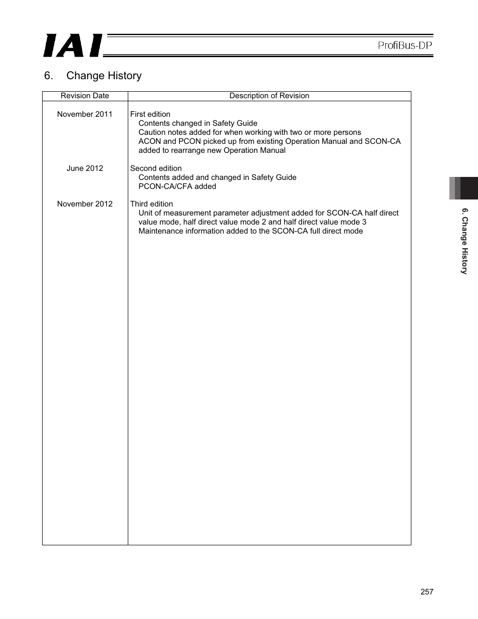 Change history | IAI America PCON-CFA User Manual | Page 263 / 266