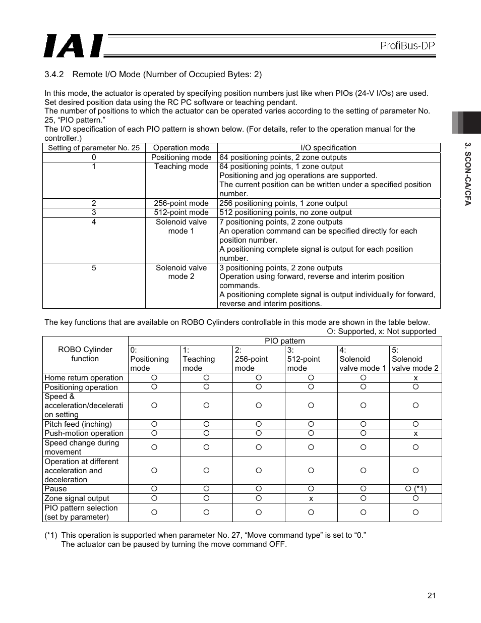 IAI America PCON-CFA User Manual | Page 27 / 266