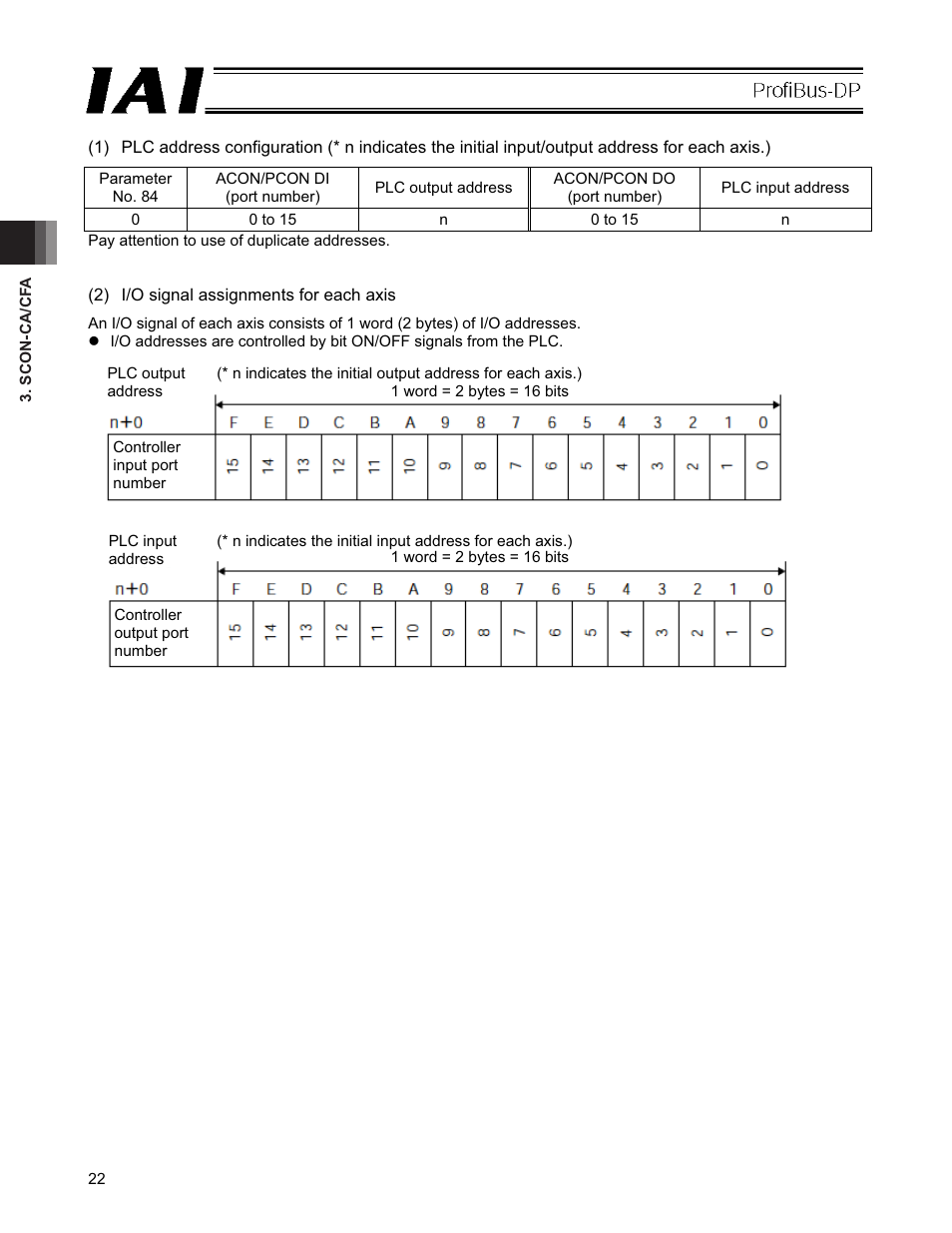 IAI America PCON-CFA User Manual | Page 28 / 266