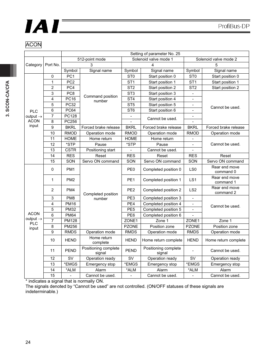 Acon | IAI America PCON-CFA User Manual | Page 30 / 266