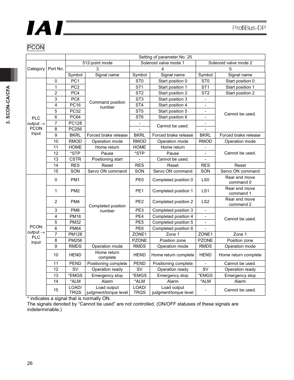 Pcon | IAI America PCON-CFA User Manual | Page 32 / 266