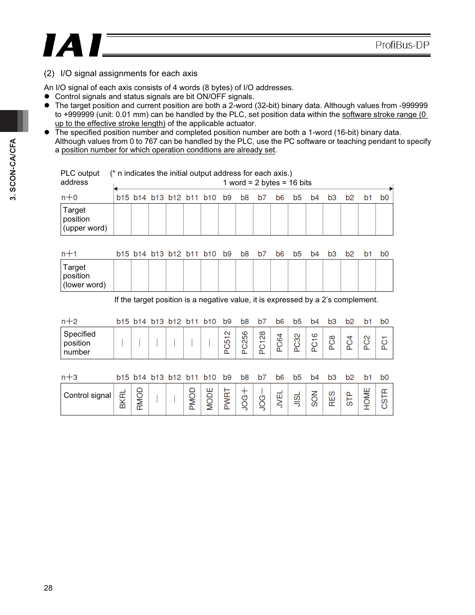 IAI America PCON-CFA User Manual | Page 34 / 266