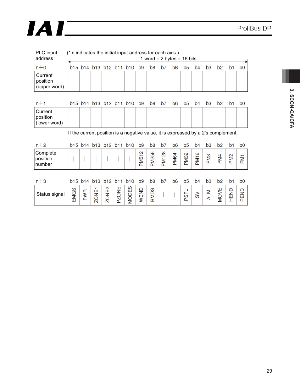IAI America PCON-CFA User Manual | Page 35 / 266