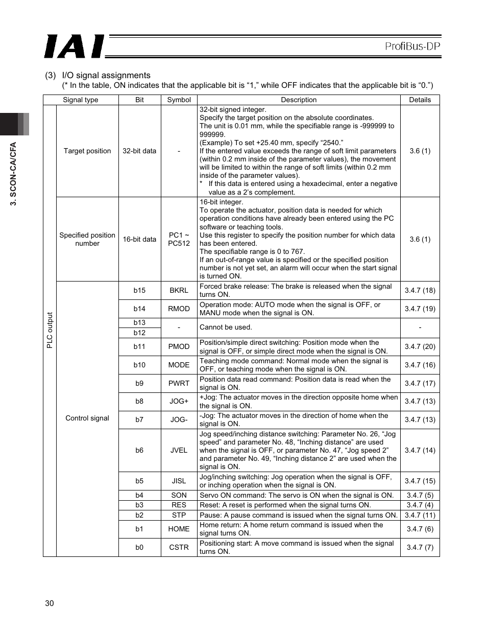 IAI America PCON-CFA User Manual | Page 36 / 266