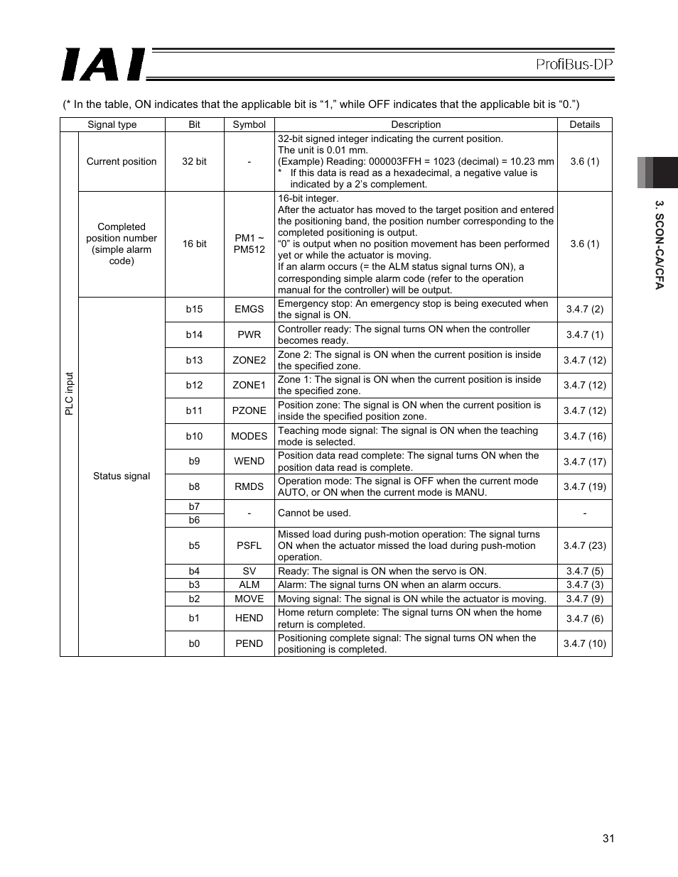 IAI America PCON-CFA User Manual | Page 37 / 266