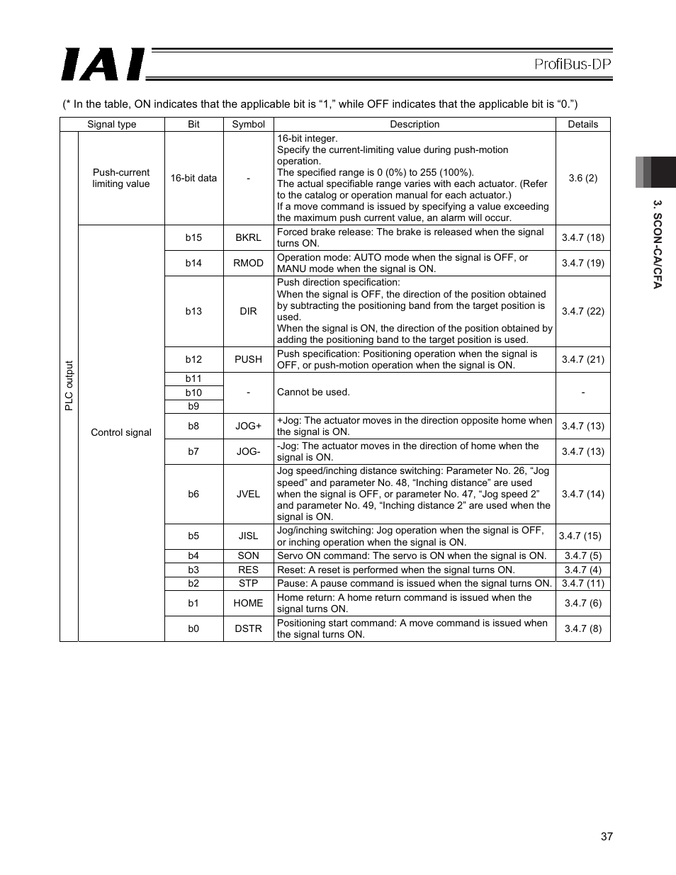 IAI America PCON-CFA User Manual | Page 43 / 266