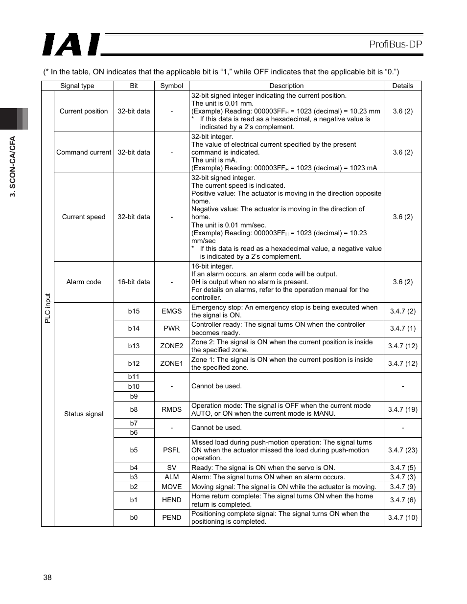 IAI America PCON-CFA User Manual | Page 44 / 266