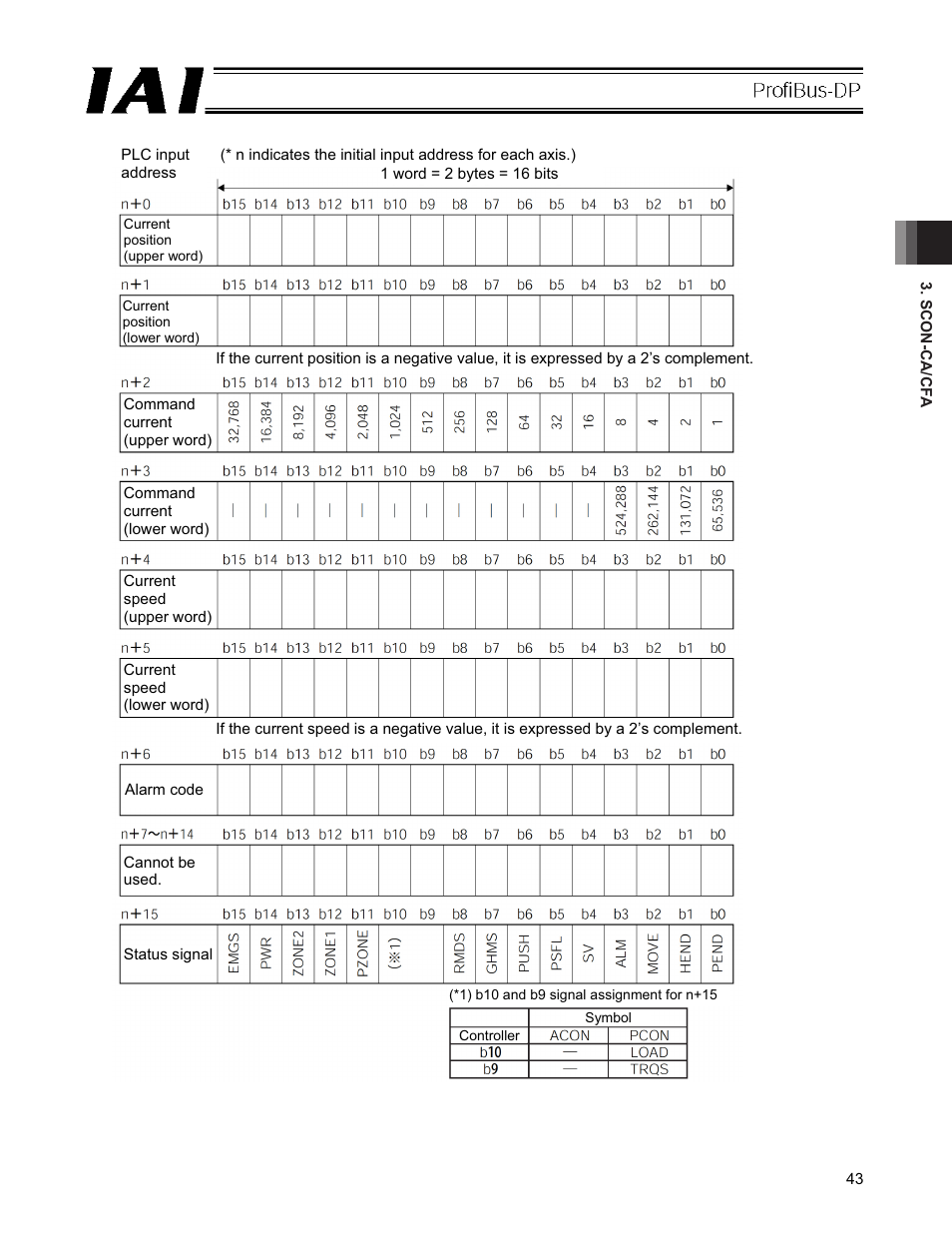 IAI America PCON-CFA User Manual | Page 49 / 266