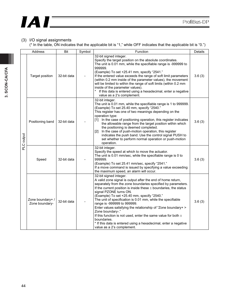 IAI America PCON-CFA User Manual | Page 50 / 266