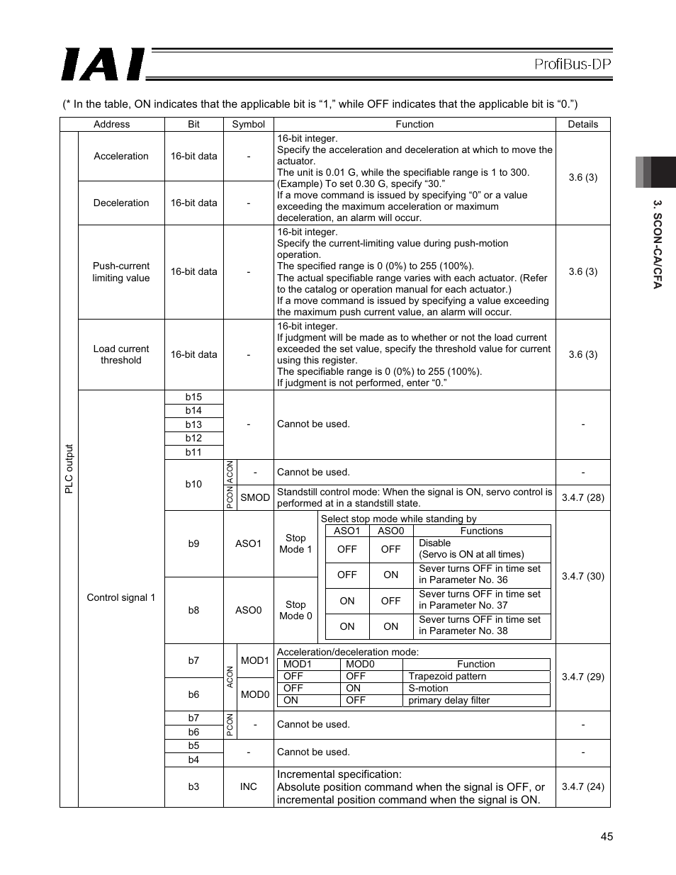 IAI America PCON-CFA User Manual | Page 51 / 266