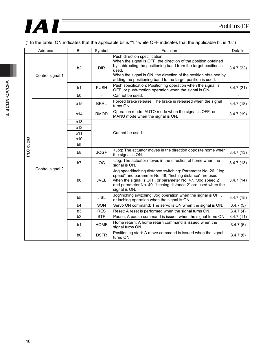 IAI America PCON-CFA User Manual | Page 52 / 266