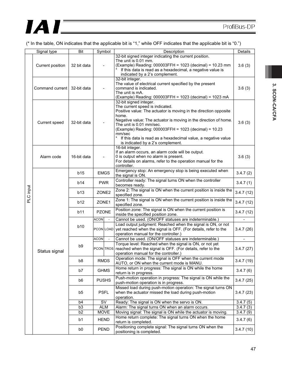IAI America PCON-CFA User Manual | Page 53 / 266