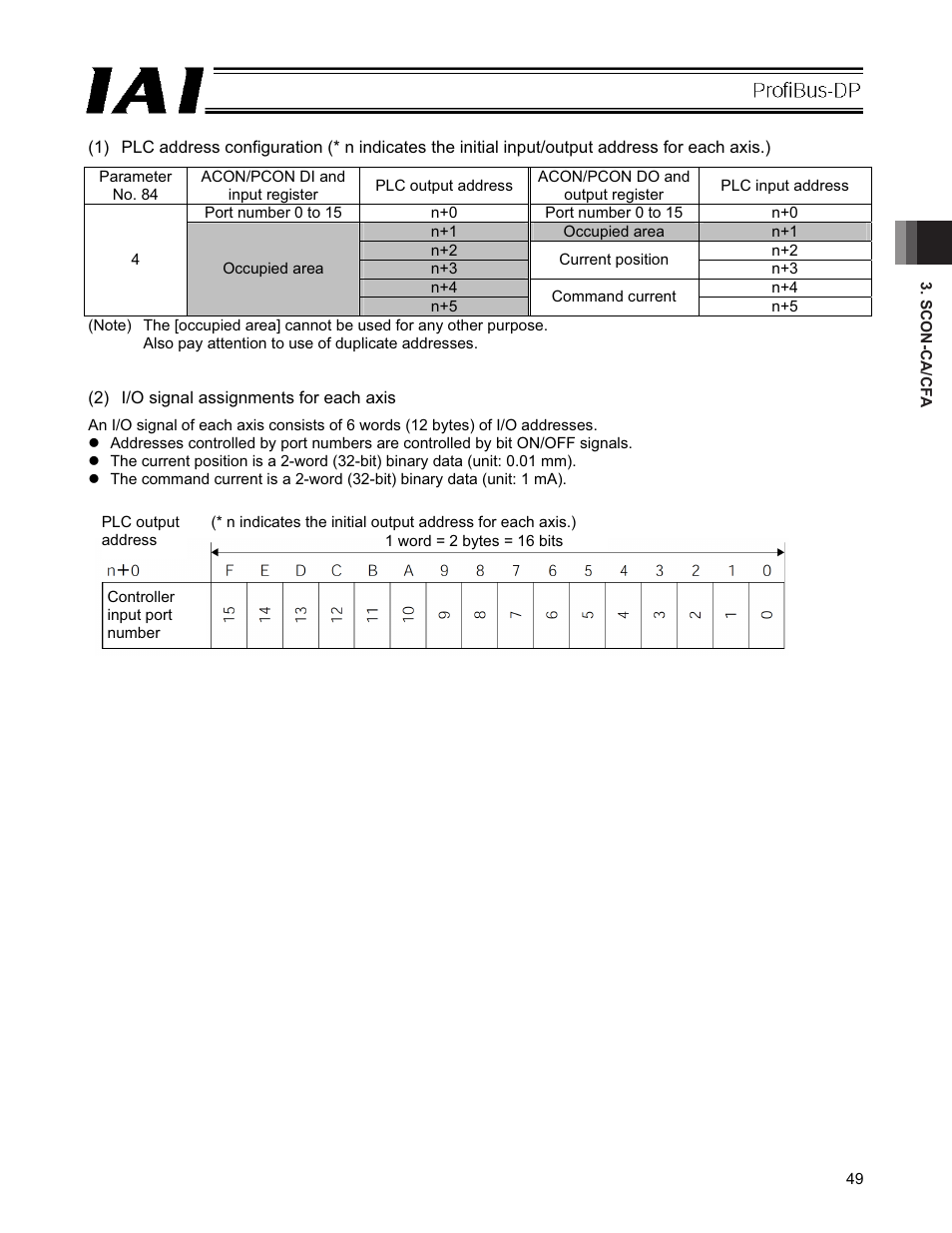 IAI America PCON-CFA User Manual | Page 55 / 266