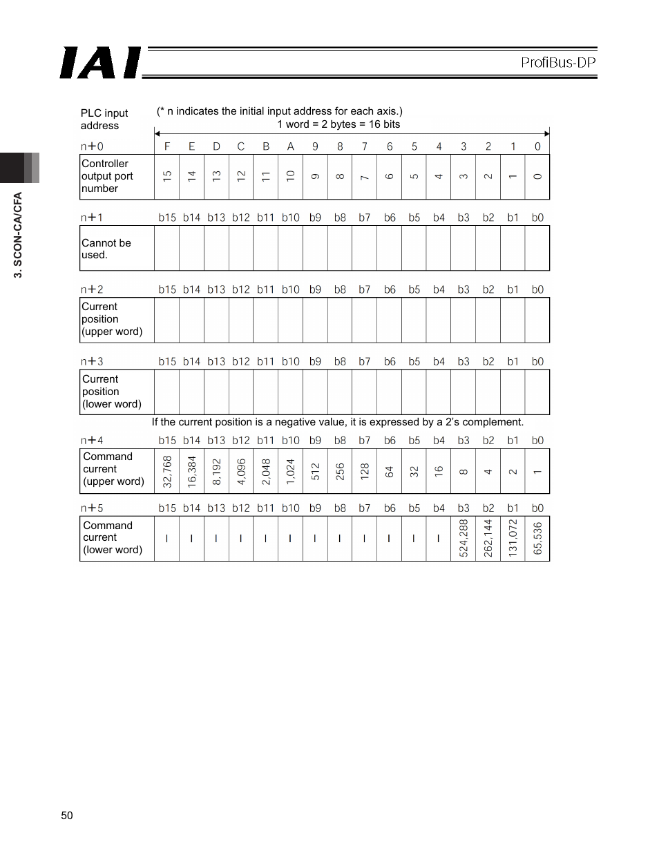 IAI America PCON-CFA User Manual | Page 56 / 266