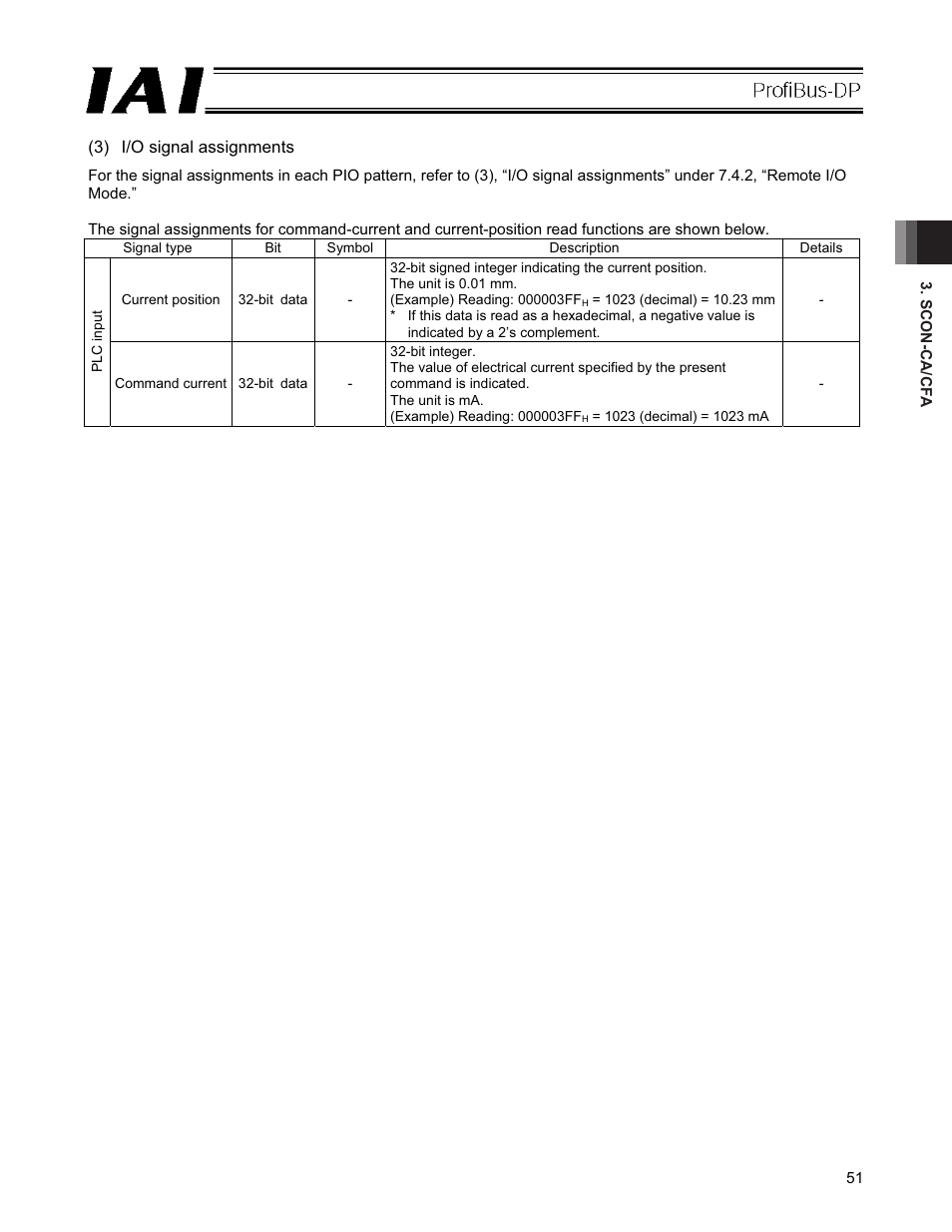 IAI America PCON-CFA User Manual | Page 57 / 266