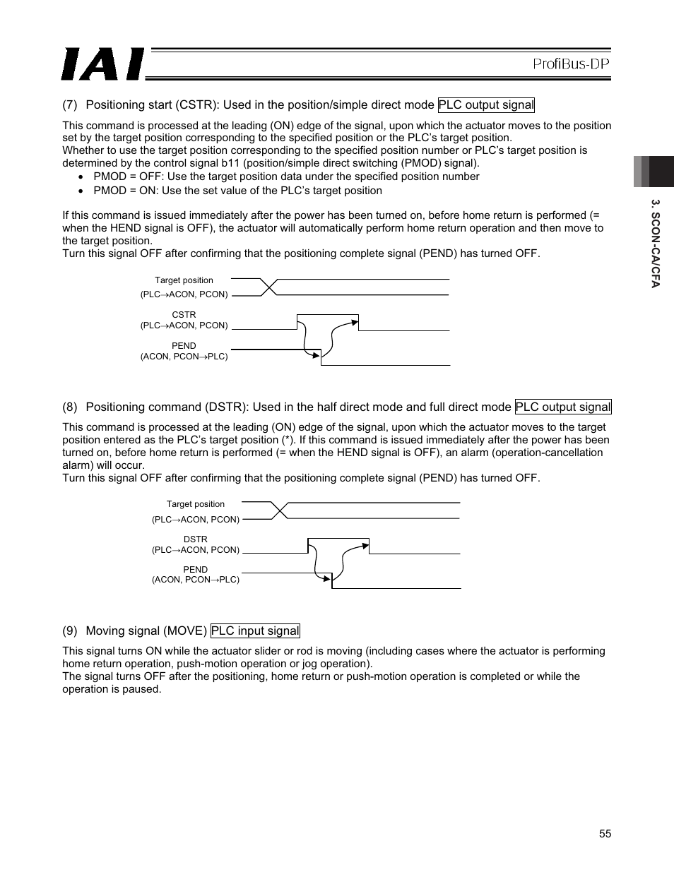 9) moving signal (move) plc input signal | IAI America PCON-CFA User Manual | Page 61 / 266