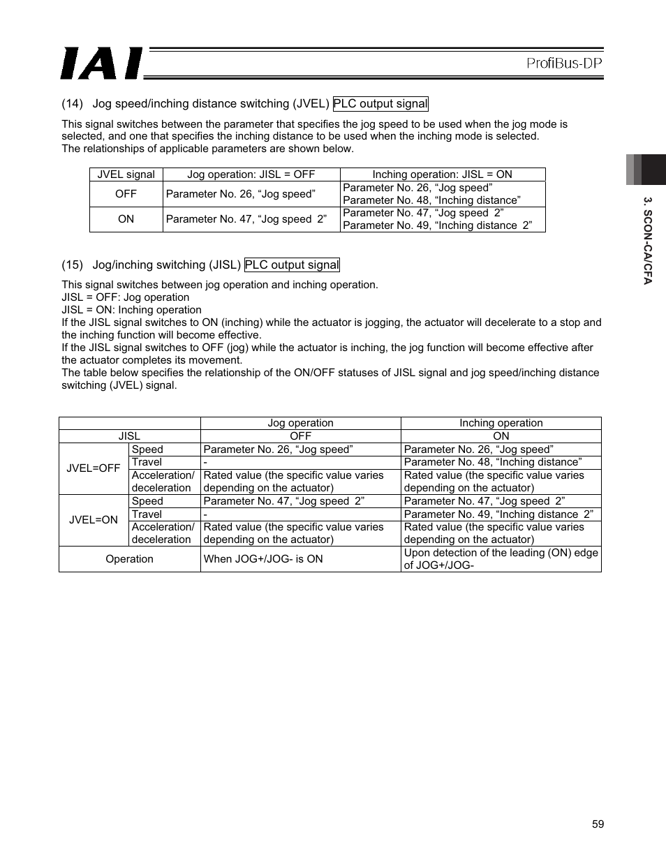 IAI America PCON-CFA User Manual | Page 65 / 266
