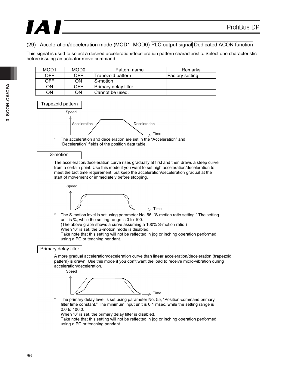 IAI America PCON-CFA User Manual | Page 72 / 266