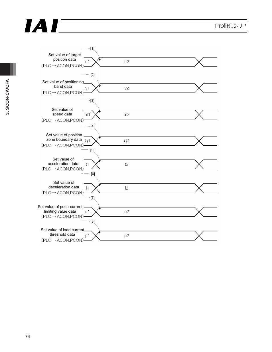 IAI America PCON-CFA User Manual | Page 80 / 266