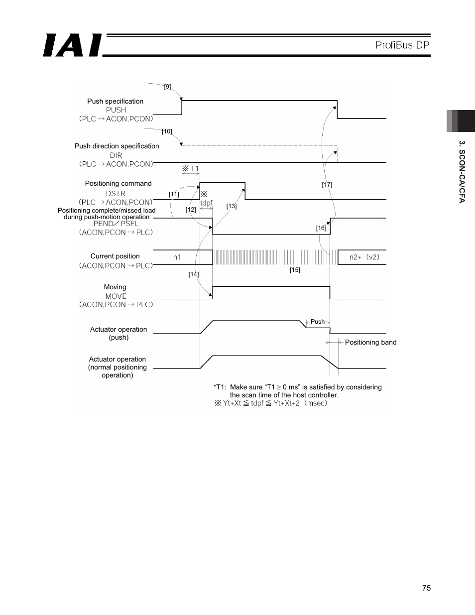 IAI America PCON-CFA User Manual | Page 81 / 266