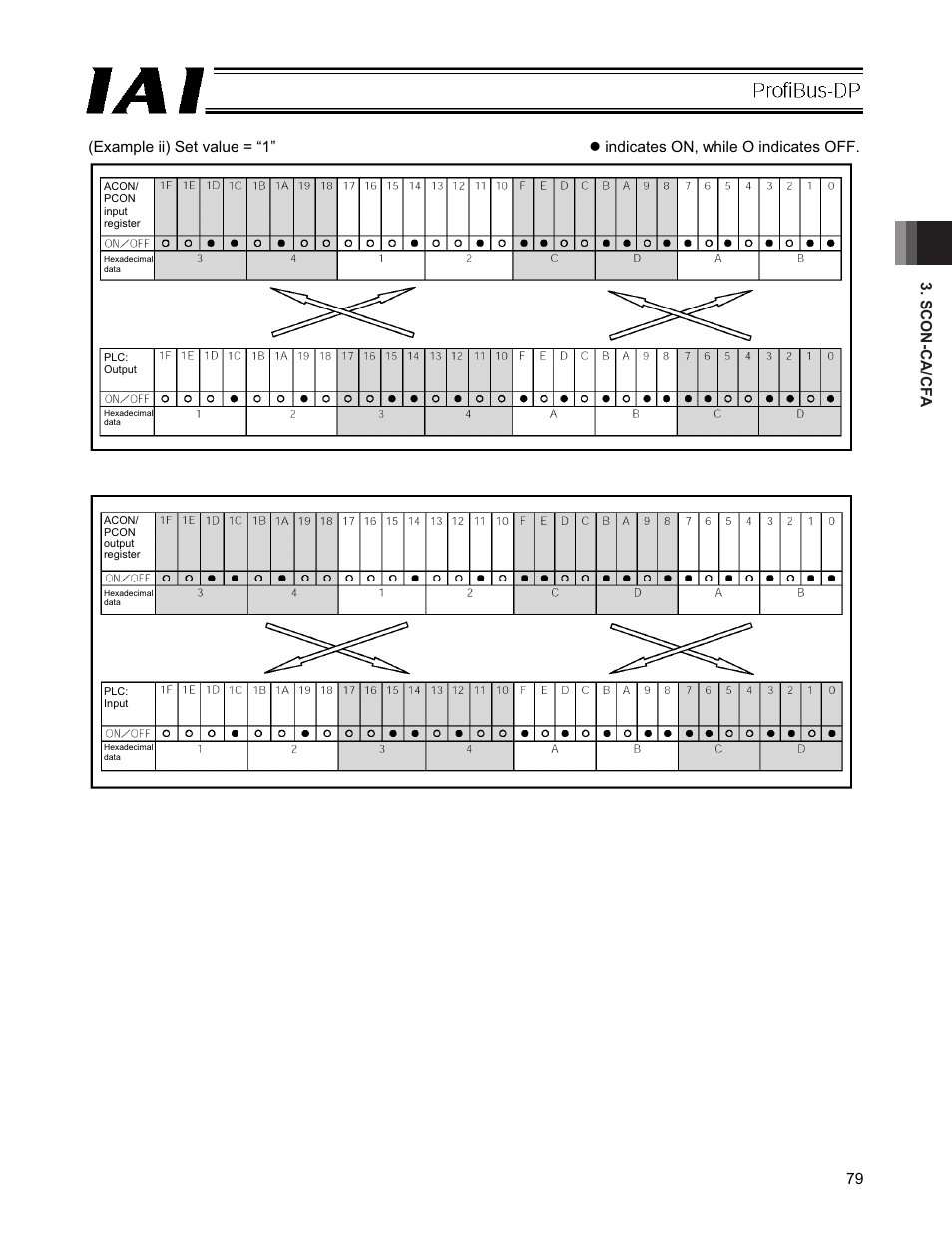 IAI America PCON-CFA User Manual | Page 85 / 266
