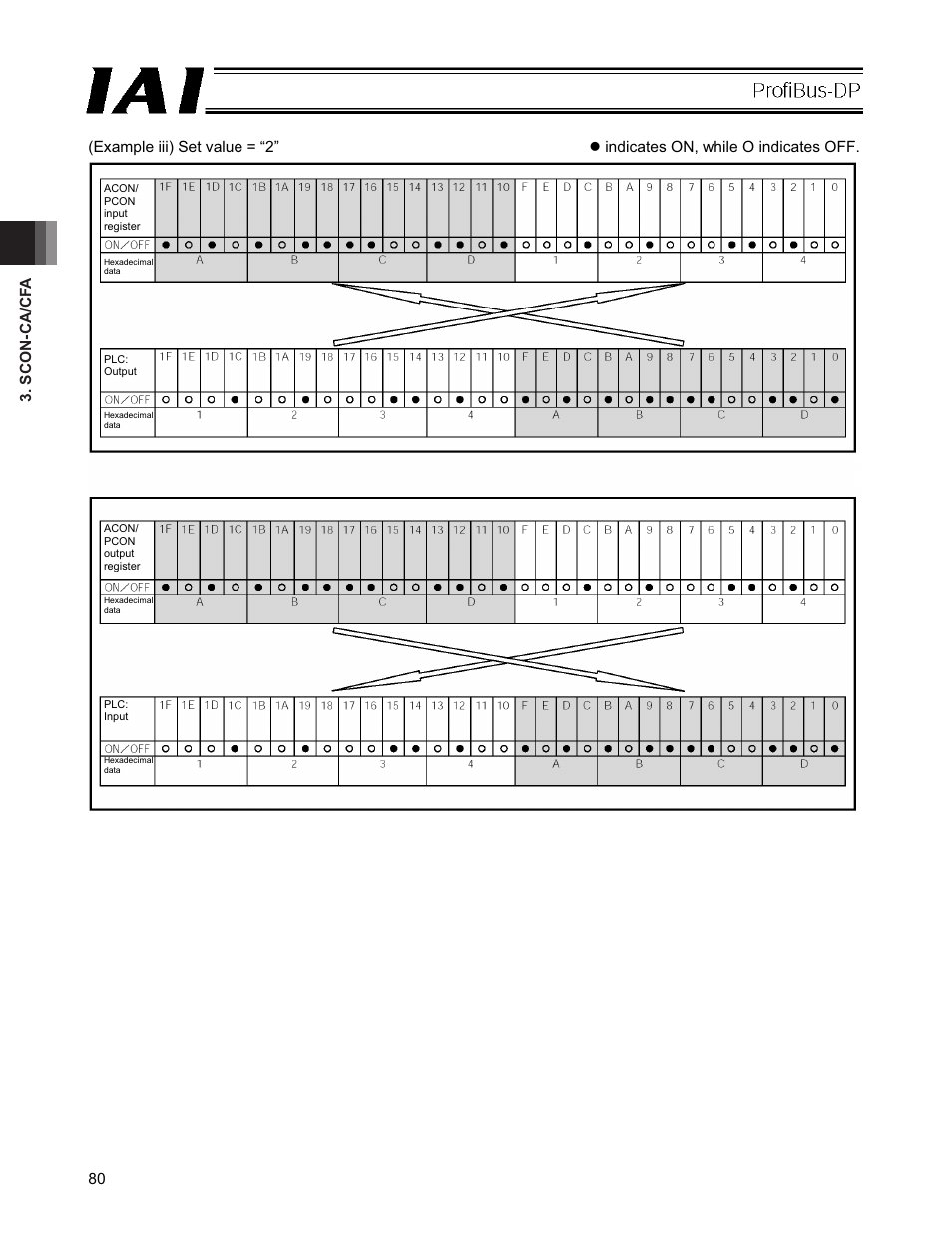 IAI America PCON-CFA User Manual | Page 86 / 266