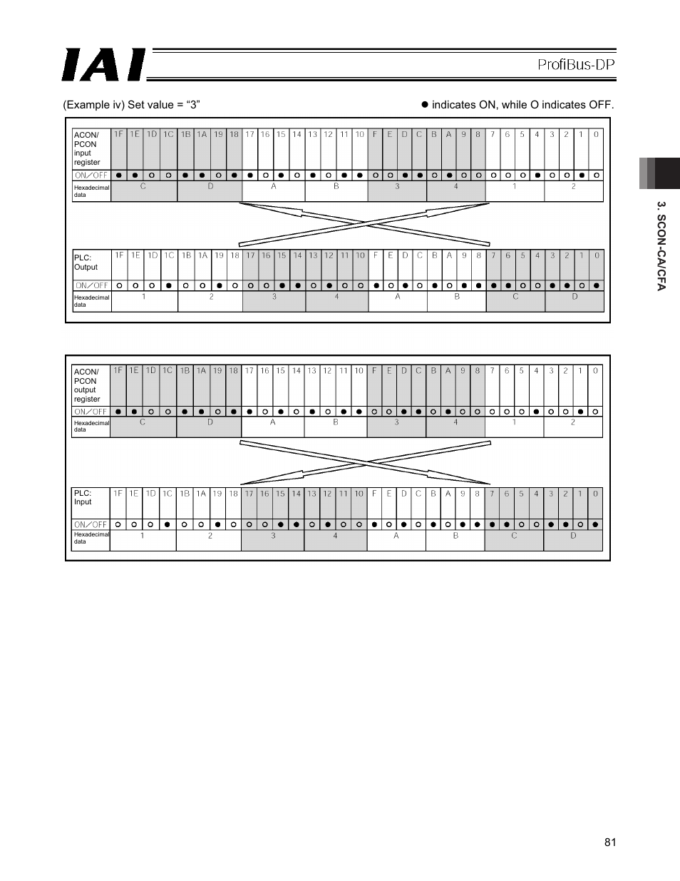 IAI America PCON-CFA User Manual | Page 87 / 266