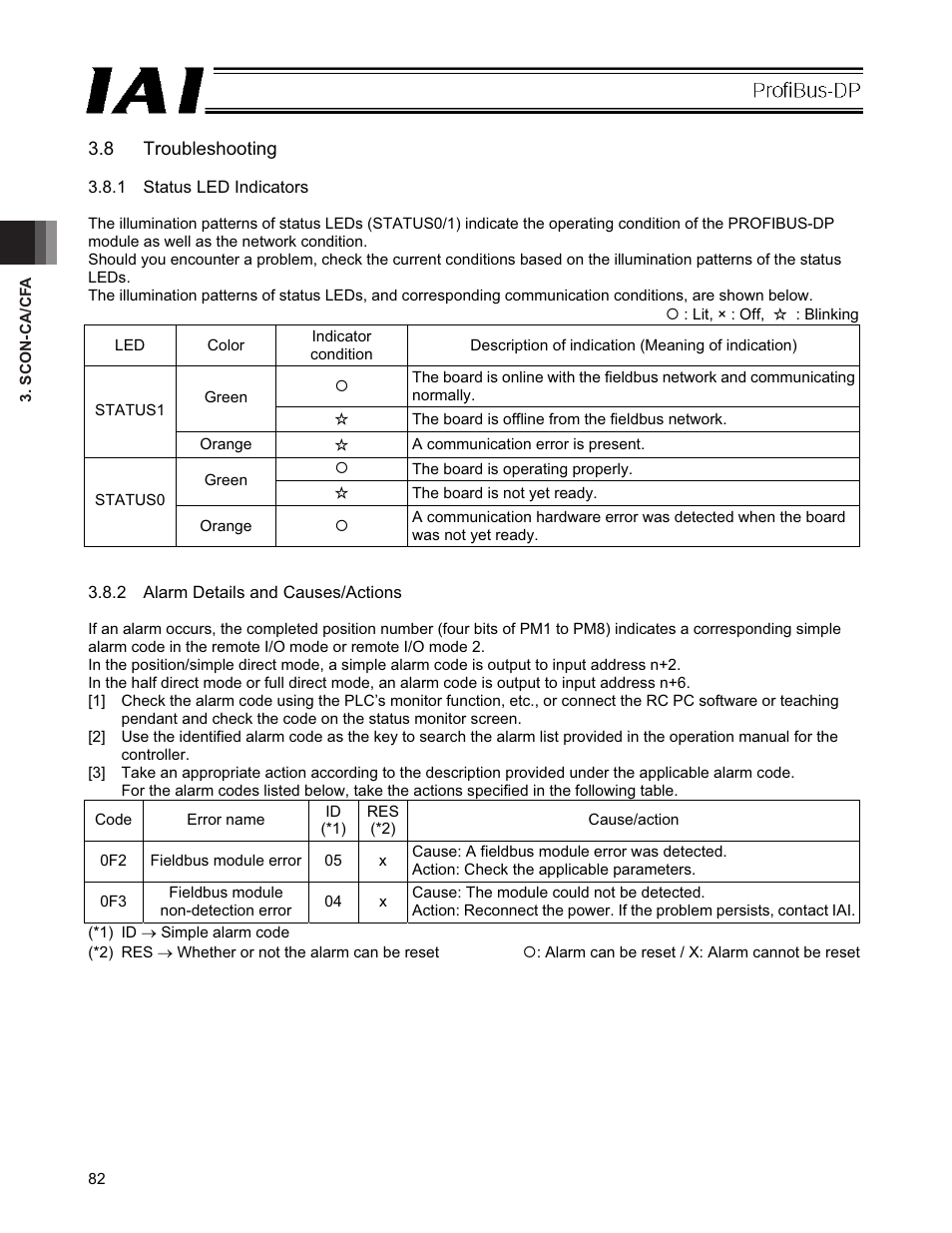 8 troubleshooting | IAI America PCON-CFA User Manual | Page 88 / 266