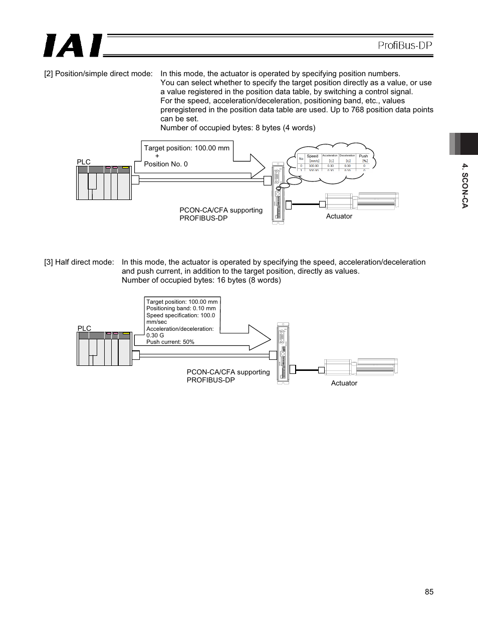 IAI America PCON-CFA User Manual | Page 91 / 266